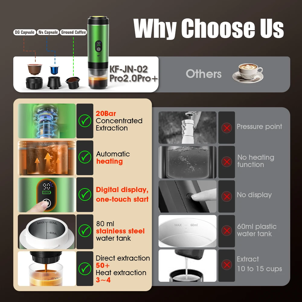 DENOKIN 3-in-1 Capsule Coffee  - Quality Coffee Equipment review and price